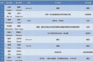 国安战塔吉克斯坦门票已开售，共分为180元/280元/380元三档